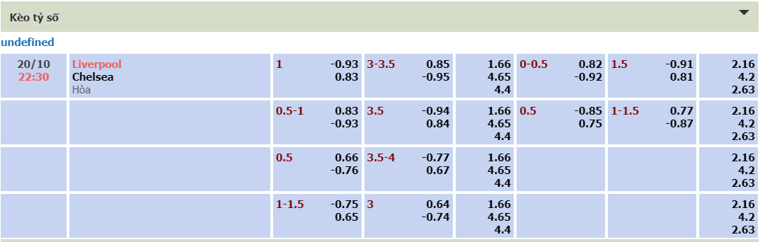 Tỷ lệ kèo nhà cái OK365 trận Liverpool vs Chelsea